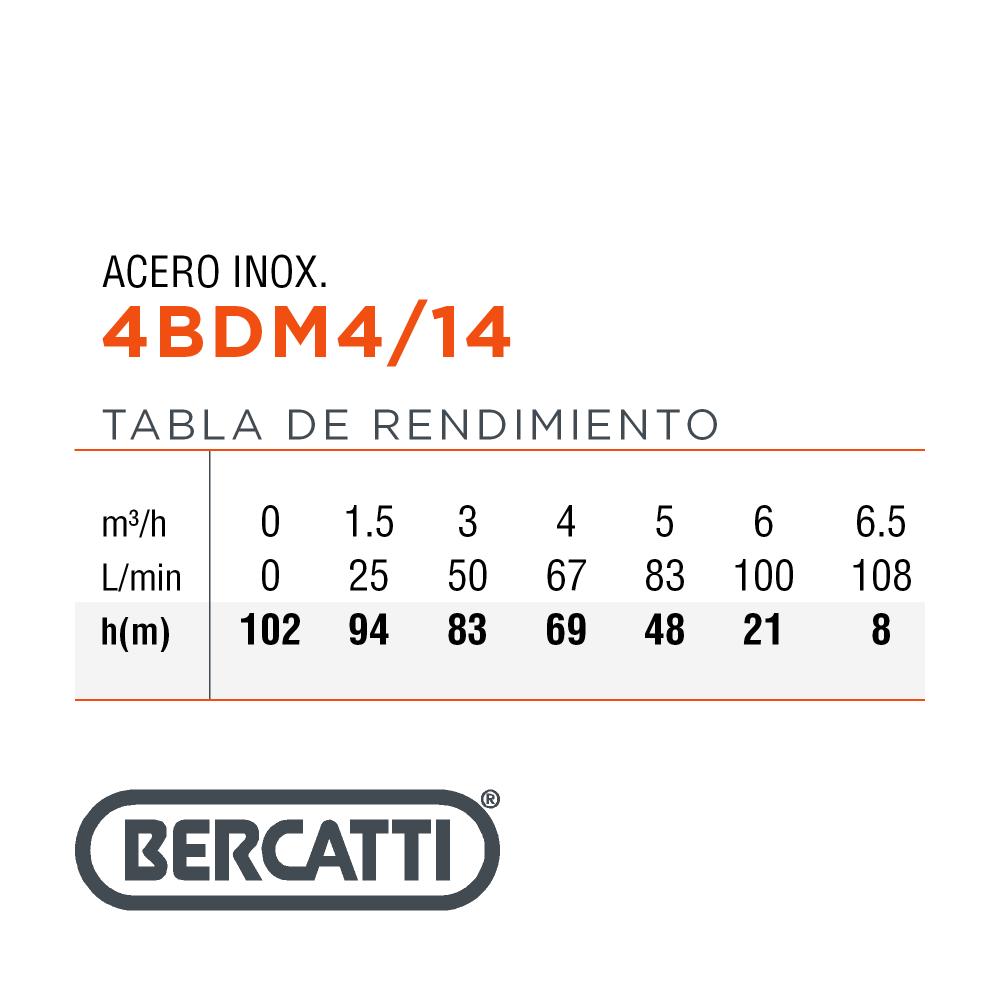 BOMBA SUMERGIBLE 1,5HP POZO 4" BERCATTI 4BDM4/14
