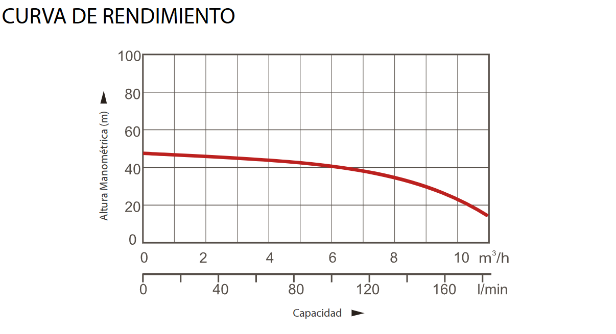 ELECTROBOMBA SUMERGIBLE POZO PROFUNDO 1.5 HP KRAFTER QJD8-35/-1,1 YT