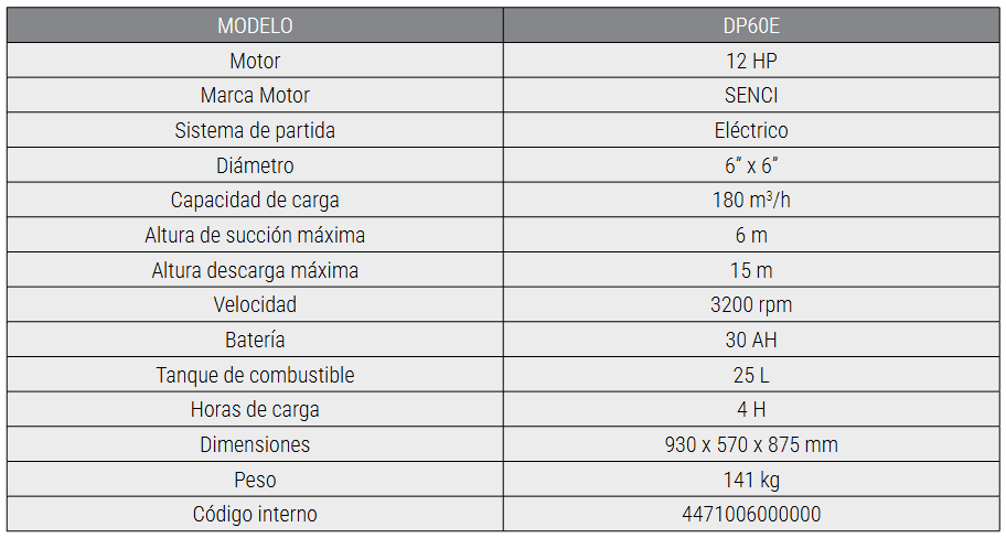 MOTOBOMBA DIESEL 6X6 CAUDAL 12 HP KRAFTER DP60E