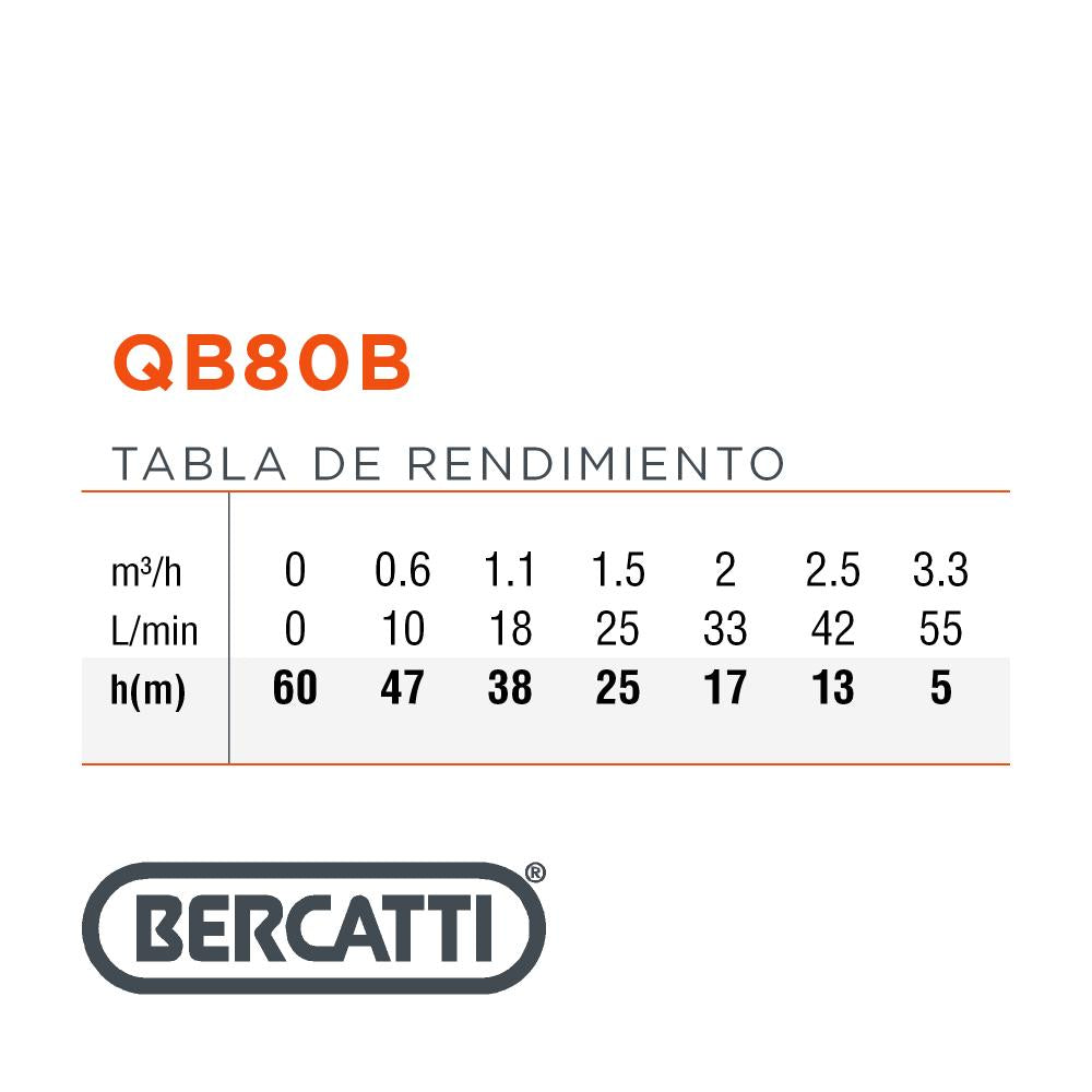 BOMBA SUPERFICIE PERIFERICA 1HP BERCATTI QB80B