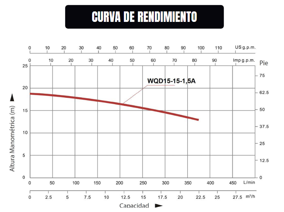 BOMBA SUMERGIBLE DE DRENAJE 2HP KRAFTER V1500DF
