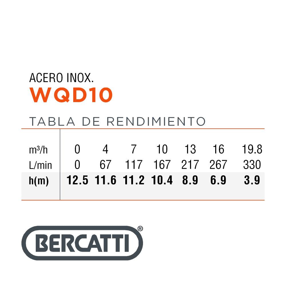 BOMBA SUMERGIBLE AGUA SUCIA 1.5 HP BERCATTI WQD10