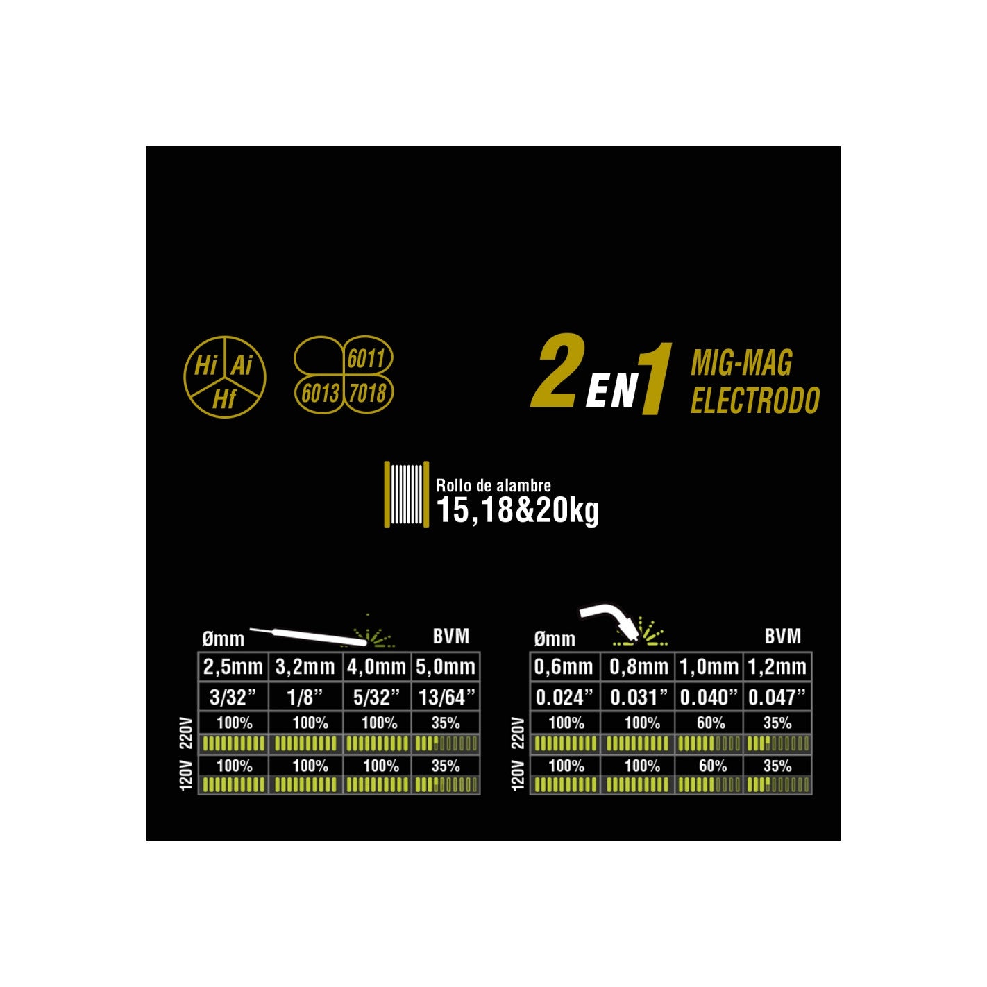 SOLDADORA INVERTER 315 AMP MIG-MAG-ARCO NEO IME 9315/380T