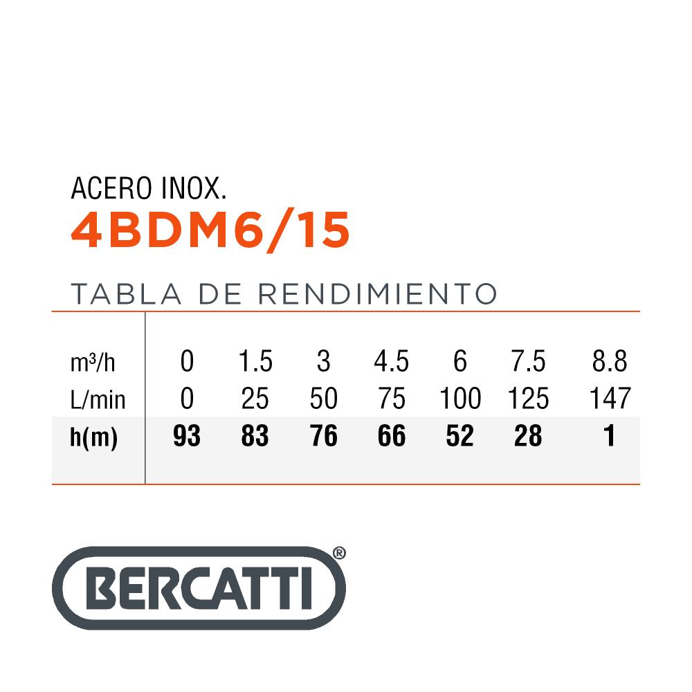 BOMBA SUMERGIBLE 2HP POZO 4" BERCATTI 4BDM6/15