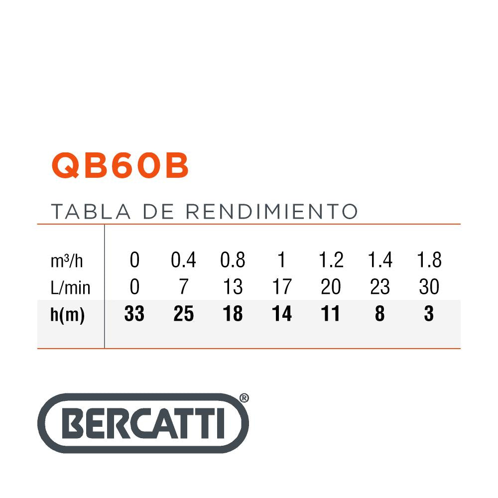 BOMBA SUPERFICIE PERIFERICA 0,5HP BERCATTI QB60B