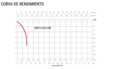 BOMBA SUMERGIBLE ACHIQUE KRAFTER QDX1.5-32-0.75B