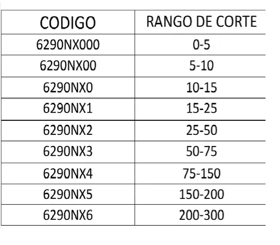 BOQUILLA OXICORTE TIPO HARRIS 6290NX00 (5-10mm)