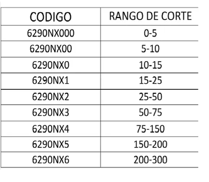 BOQUILLA OXICORTE TIPO HARRIS 6290NX00 (5-10mm)