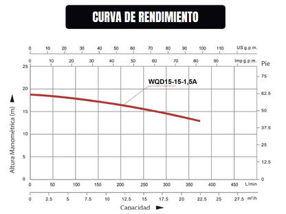 BOMBA SUMERGIBLE DE DRENAJE 2HP KRAFTER V1500DF