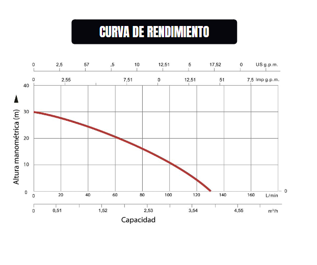 BOMBA CENTRÍFUGA 1,5HP KRAFTER SCPM170