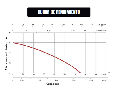 BOMBA CENTRÍFUGA 1,5HP KRAFTER SCPM170
