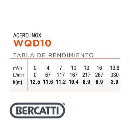 BOMBA SUMERGIBLE AGUA SUCIA 1.5 HP BERCATTI WQD10