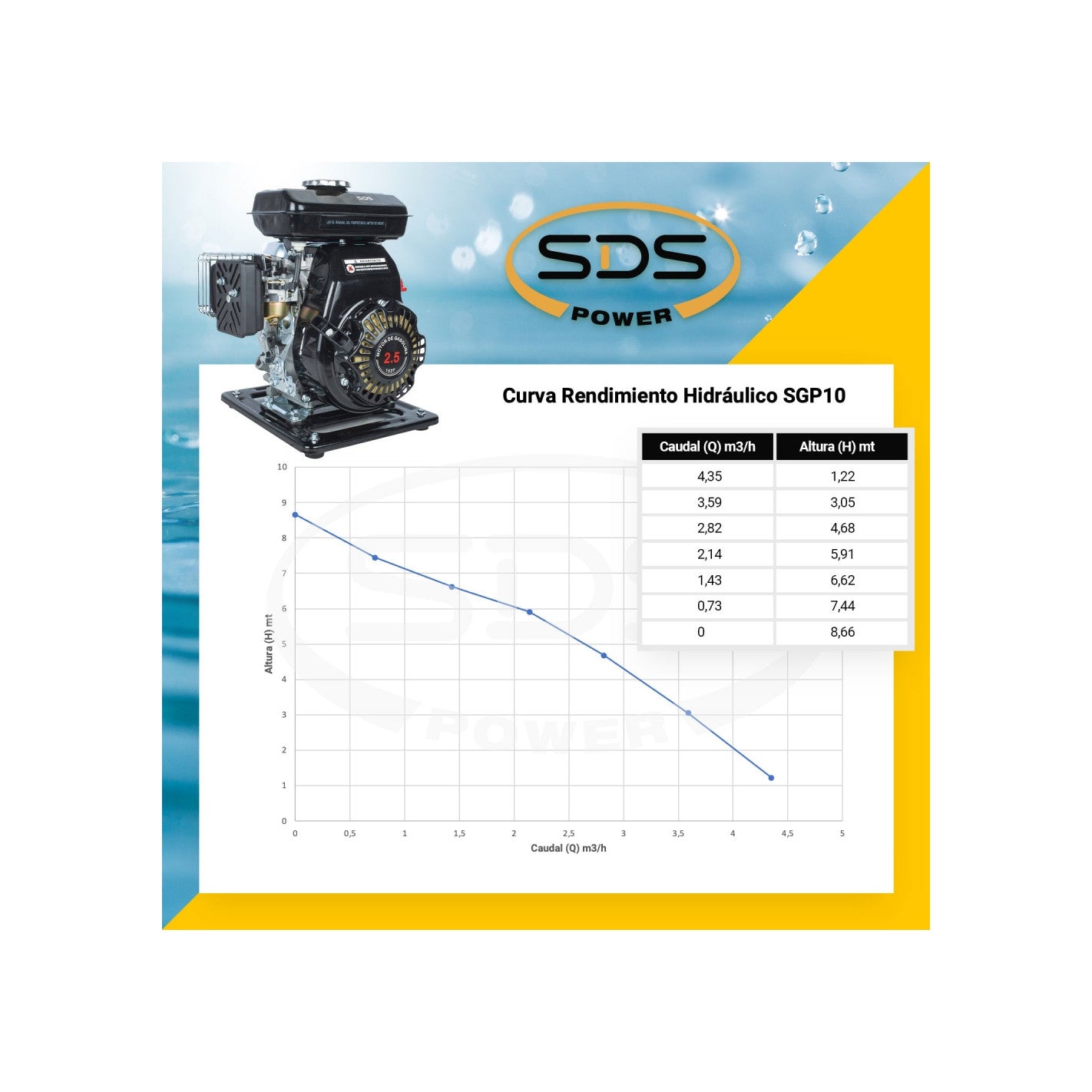MOTOBOMBA BENCINERA 1" SDS POWER SGP10L