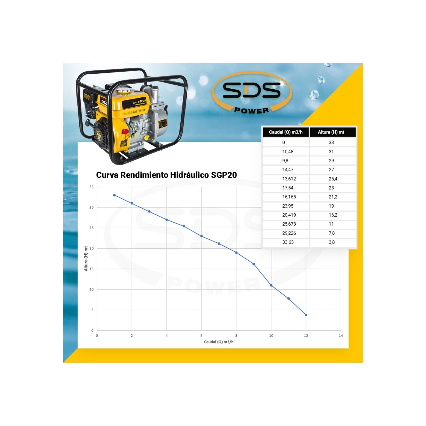 MOTOBOMBA BENCINERA 2" SDS POWER SGP20L