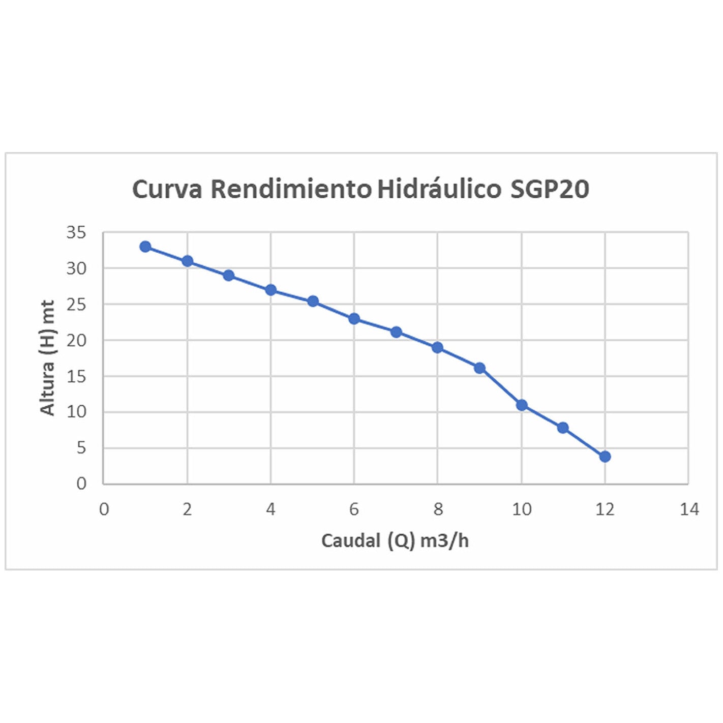 MOTOBOMBA BENCINERA 2" SDS POWER SGP20L
