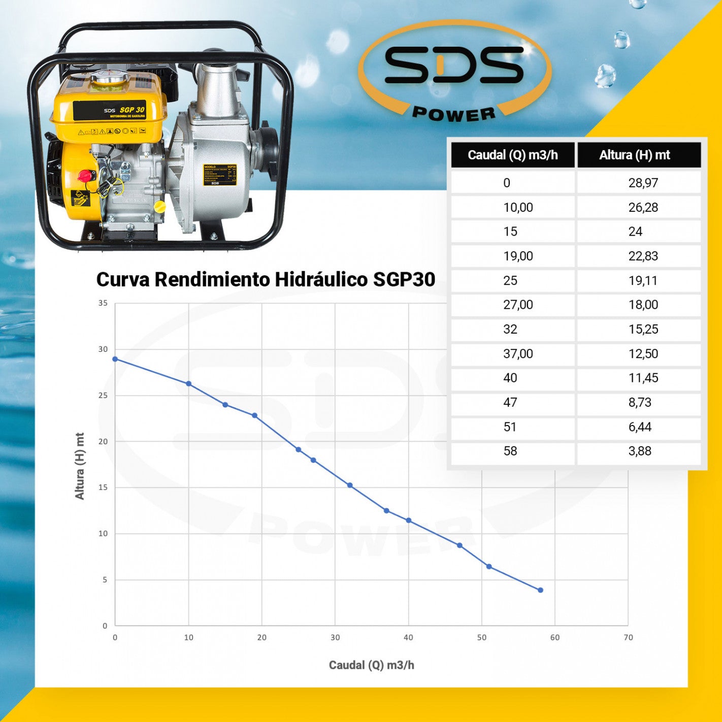 MOTOBOMBA BENCINERA 3" SDS POWER SGP30L