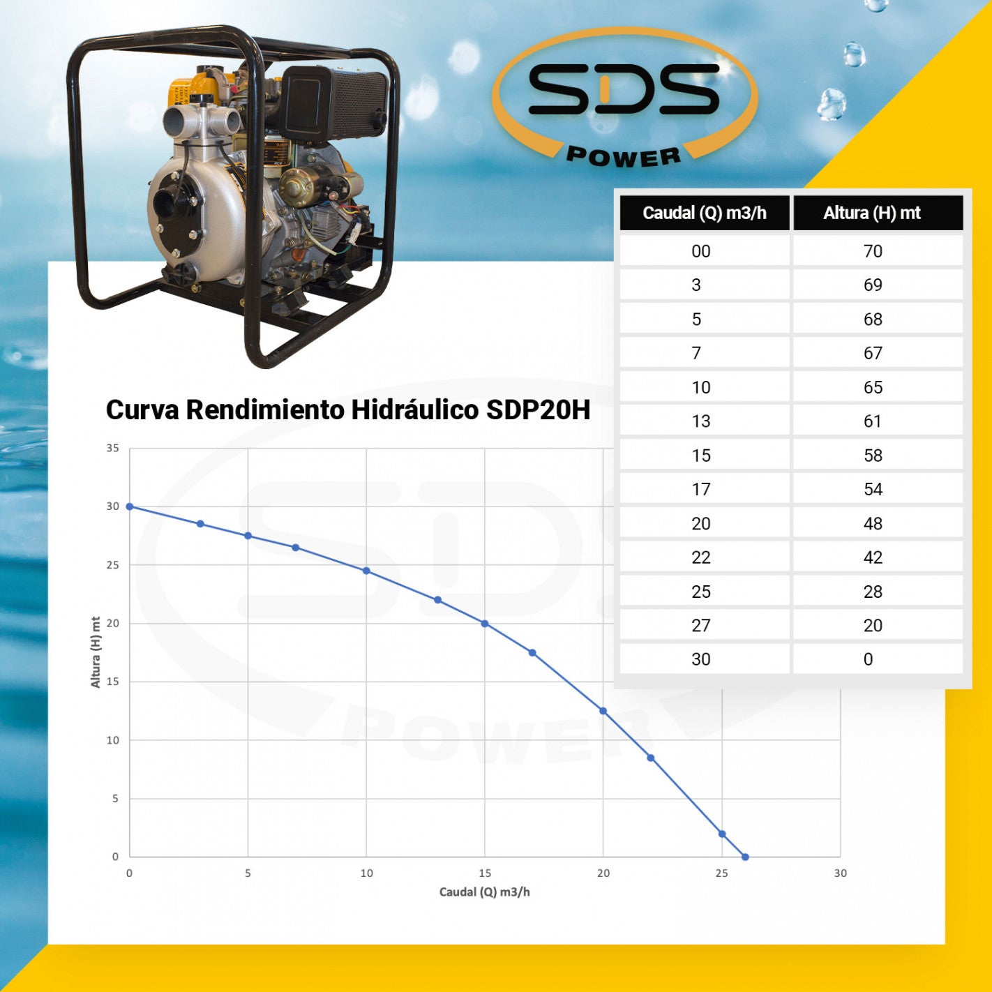 MOTOBOMBA DIESEL ALTA PRESIÓN 2" SDS POWER SDP20HE
