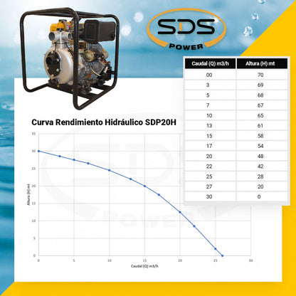 MOTOBOMBA DIESEL ALTA PRESIÓN 2" SDS POWER SDP20HE