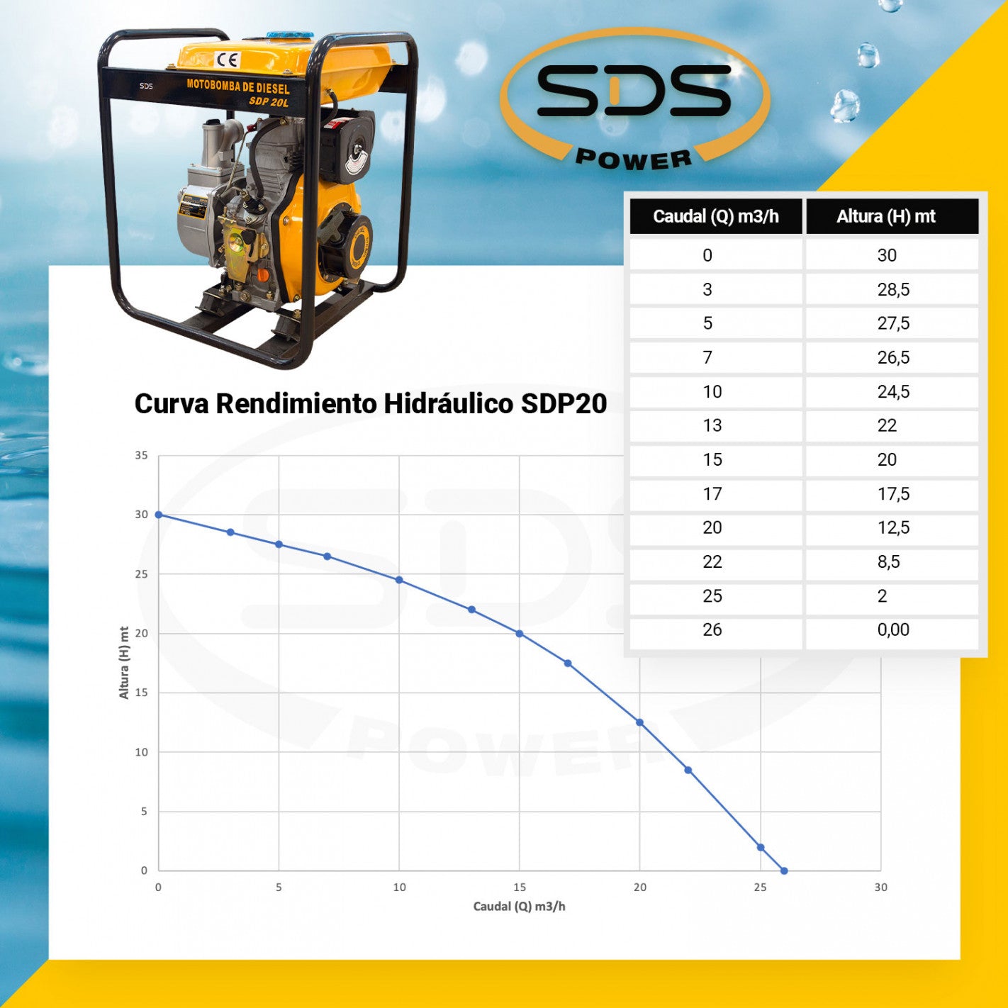 MOTOBOMBA DIESEL ARRANQUE MANUAL 2" SDS POWER SDP20L