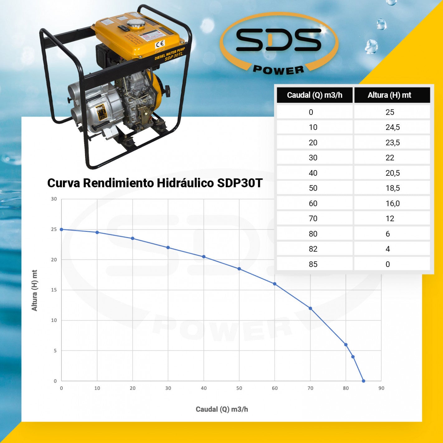 MOTOBOMBA DIESEL AGUAS SUCIAS 3" SDS POWER SDP30TL