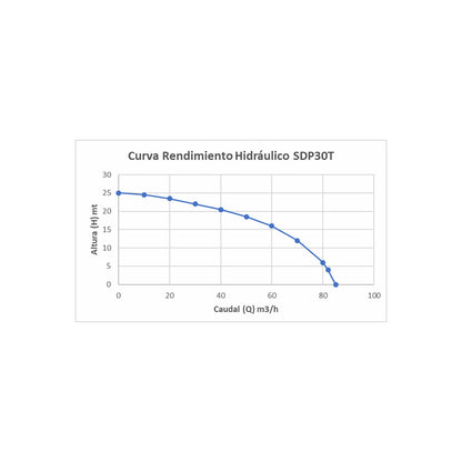 MOTOBOMBA DIESEL AGUAS SUCIAS 3" SDS POWER SDP30TL