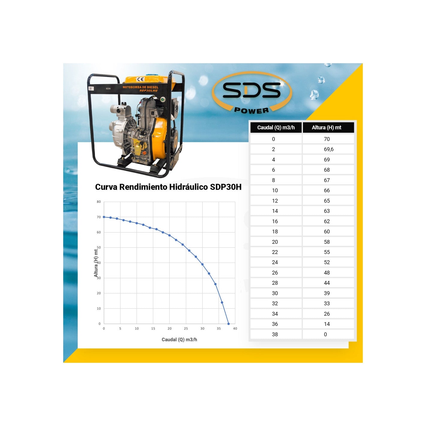 MOTOBOMBA DIESEL ALTA PRESION 3" SDS POWER SDP30HE